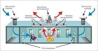 Монтаж системы дымоудаления в Богородицке в октябре