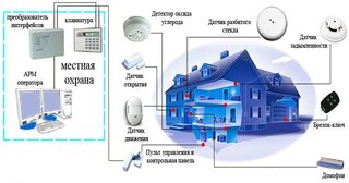 Проектирование охранной сигнализации в Богородицке — разработка, услуги и стоимость от 5129 руб., Видео