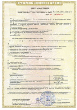 12.03.2015 Богородицк - ЗАО СиБиСи(Япония) г.Москва. Приложение к сертификату Видеокамеры для систем охранного видеонаблюдения т.м.GANZ. ТР ТС 020/2011